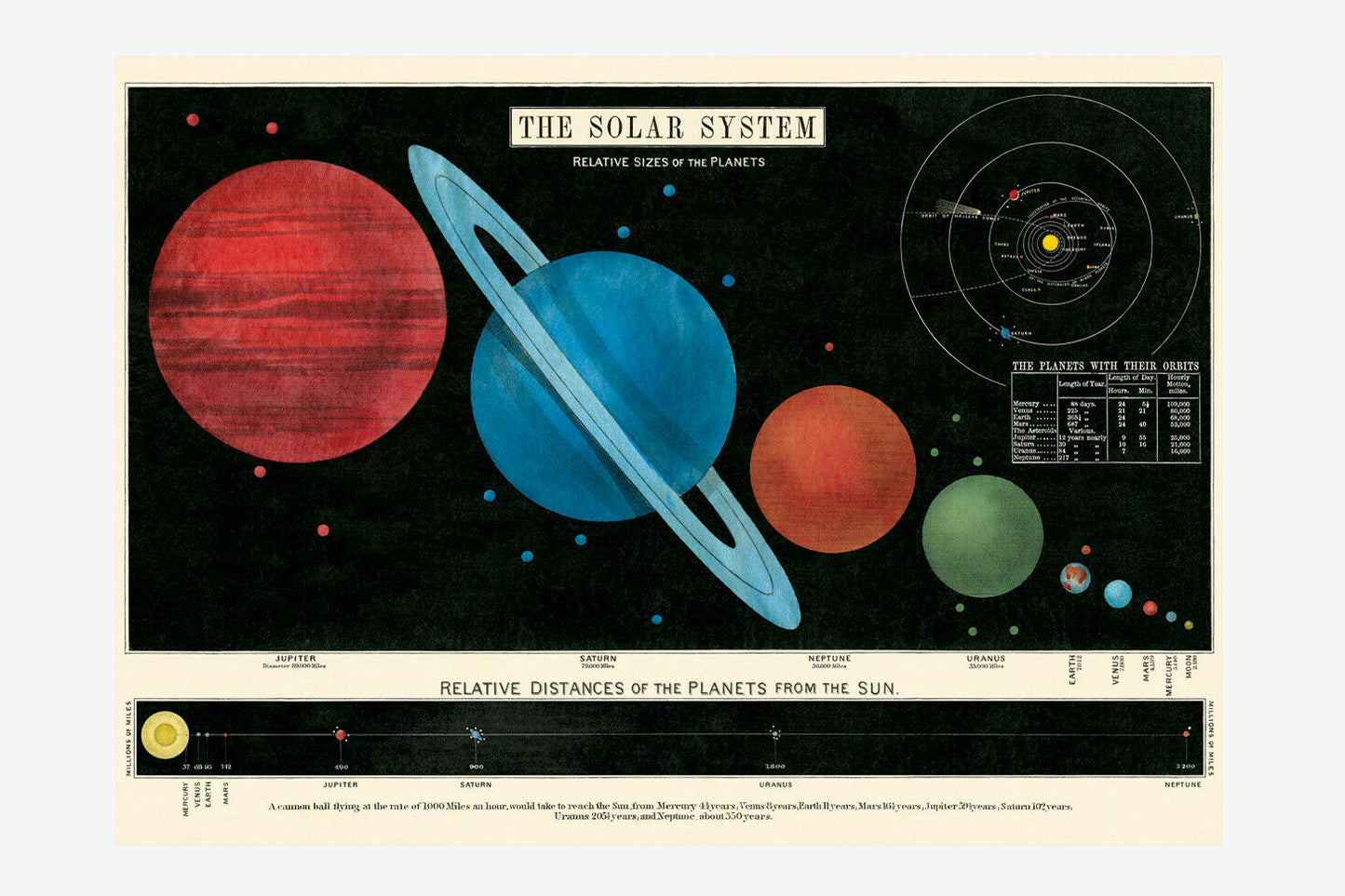 Cavallini Poster - Solar System | Flywheel | Stationery | Tasmania