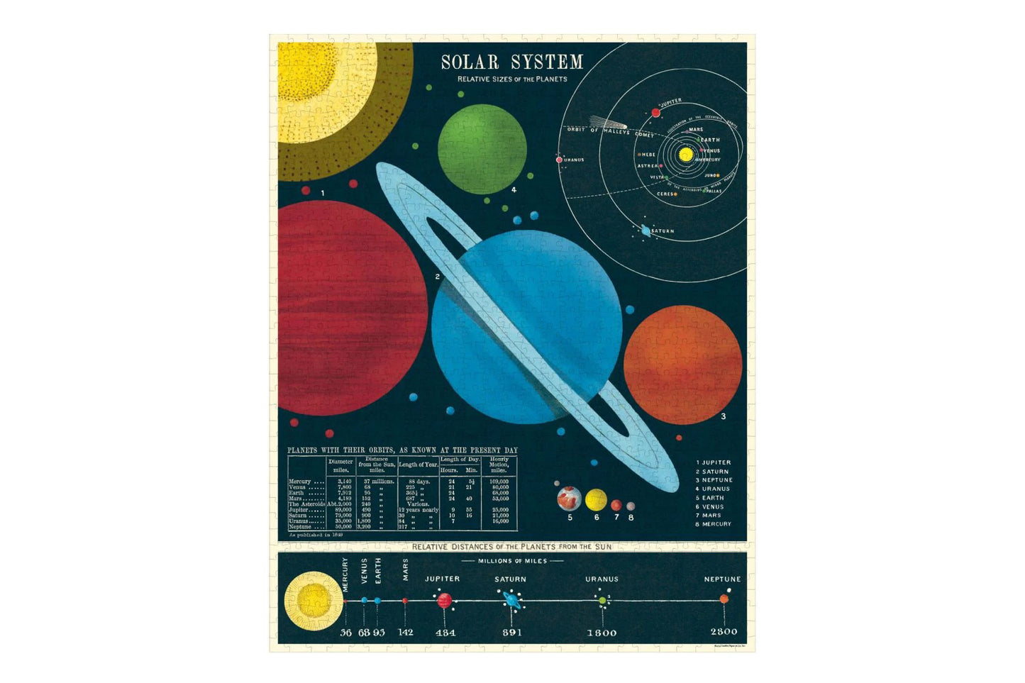 Cavallini 1000 Piece Puzzle - Solar System | Flywheel | Stationery | Tasmania